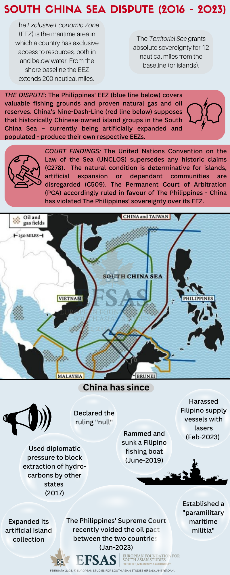 south china sea dispute research paper